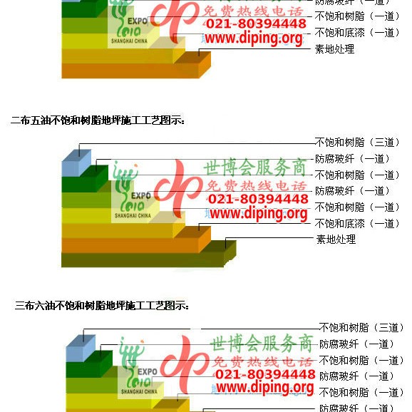 范县不饱和树脂地坪，不饱和树脂防腐地坪,防腐蚀地坪施工厂家产品图2