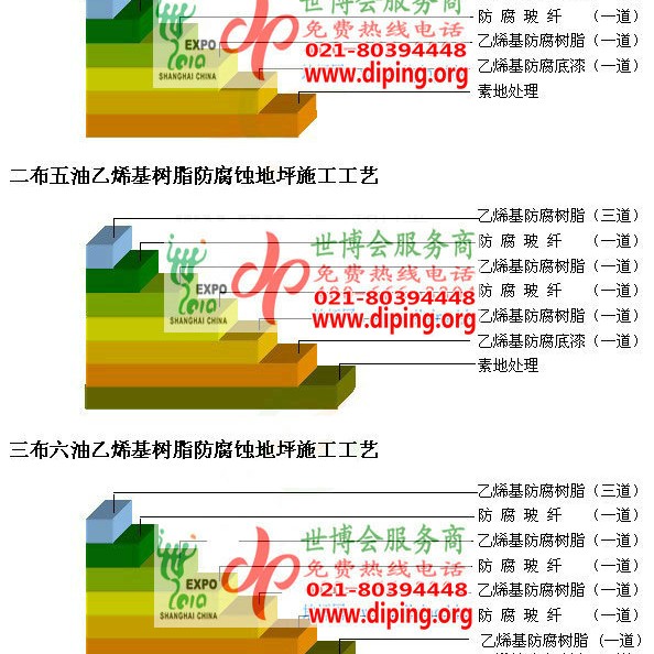 范县乙烯基防腐蚀地坪,乙烯基酯地坪,乙烯基酯防腐蚀地坪,乙烯基重防腐蚀地坪,乙烯基重防腐地坪,乙烯基重防腐自流平地坪产品图2